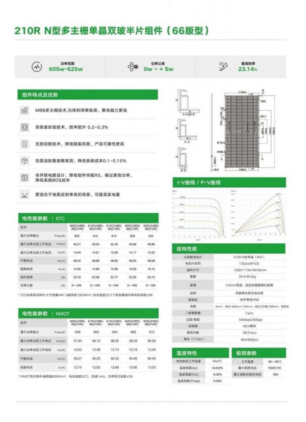 喜訊！聯(lián)塑班皓順德基地首片210R光伏組件成功下線