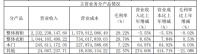 金牌廚柜更名金牌家居，顧家深化“整家”戰(zhàn)略轉(zhuǎn)型… 企業(yè)加速競逐大家居賽道