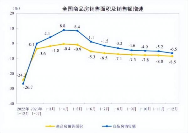 房地产数据图