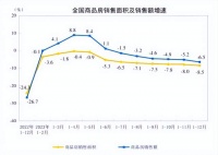 涂料建筑协会秘书长：卷是市场规律 积极拥抱才能脱颖而出