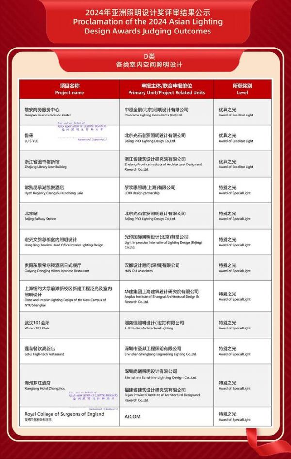 2024年第九屆亞洲照明設(shè)計獎評審公示