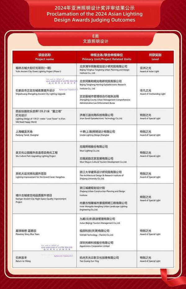 2024年第九屆亞洲照明設(shè)計獎評審公示