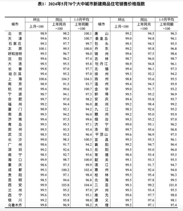 北京新建商品住宅价格变动图