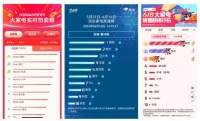 80億以舊換新，美的空調(diào)618京東、天貓、抖音三平臺榜單NO.1顯實力