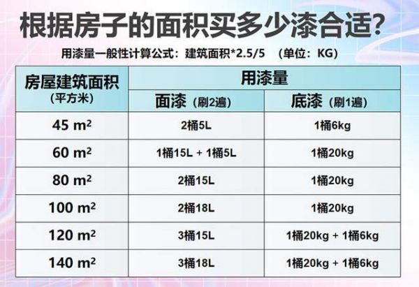 墙面漆施工步骤示意图