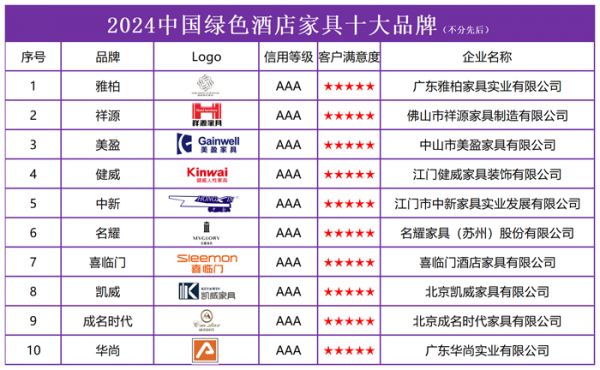2024中國綠色酒店家具十大品牌
