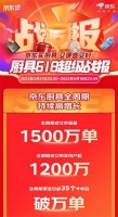 京東618廚具產業(yè)帶商家爆發(fā)增長 桐城保鮮膜袋產業(yè)帶成交額同比增長超5倍