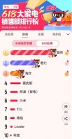 80億補(bǔ)貼引爆消費(fèi)熱潮！美的空調(diào)618全面領(lǐng)跑：多平臺(tái)TOP1揭示品牌實(shí)力