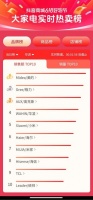 618購(gòu)物節(jié)火熱收官，美的空調(diào)抖音平臺(tái)再獲618大促銷量第一！