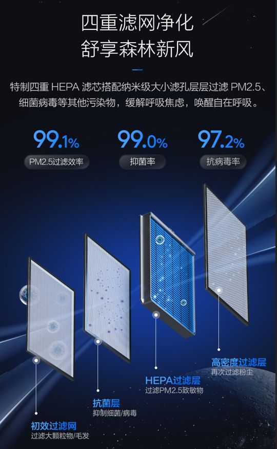 TCL小蓝翼P7新风空调内部滤网