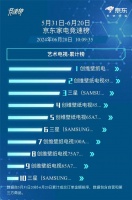 618收官，創(chuàng)維壁紙電視再拿“銷冠”證實力