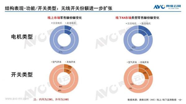 2024年1-5月線下廚余垃圾處理器容量分布