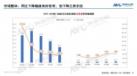 2024年5月廚余垃圾處理器市場(chǎng)分析：銷售下降趨勢(shì)持續(xù)，頭部品牌集中度上升