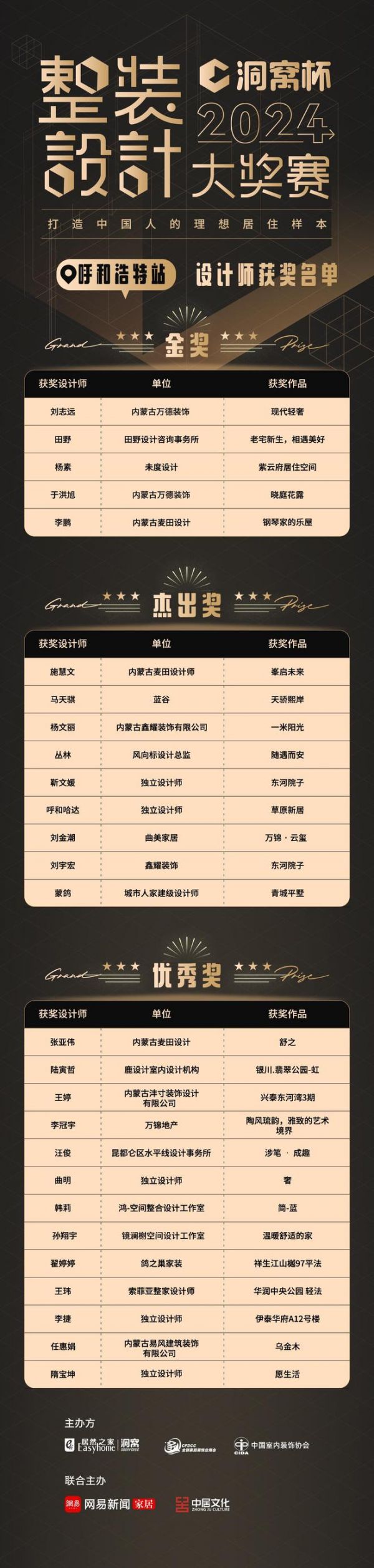 2024洞窩杯整裝設(shè)計(jì)大獎(jiǎng)賽