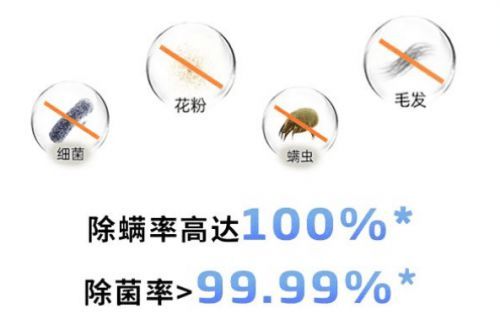 梅雨季的衣物守護(hù)者，Beko倍科Beyond洗烘套裝！