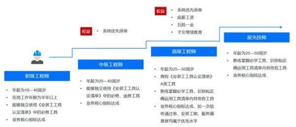 從工人到匠人，貝殼正探索的定制安裝工規(guī)范之路