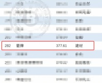 價(jià)值377.61億元！箭牌再次榮登《中國(guó)500最具價(jià)值品牌》榜單