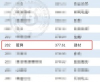 價(jià)值377.61億元！箭牌連續(xù)榮登《中國500最具價(jià)值品牌》榜單，展現(xiàn)強(qiáng)大品牌實(shí)力