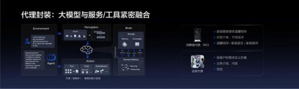 從探索到引領(lǐng)，螢石推出以AI為核心的新一代架構(gòu)EZVIZ HomePlay OS