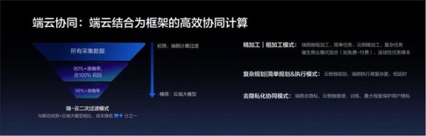 從探索到引領(lǐng)，螢石推出以AI為核心的新一代架構(gòu)EZVIZ HomePlay OS