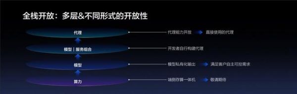 從探索到引領(lǐng)，螢石推出以AI為核心的新一代架構(gòu)EZVIZ HomePlay OS