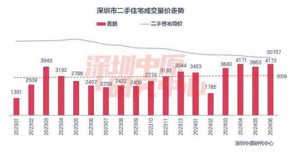 深圳中原研究中心