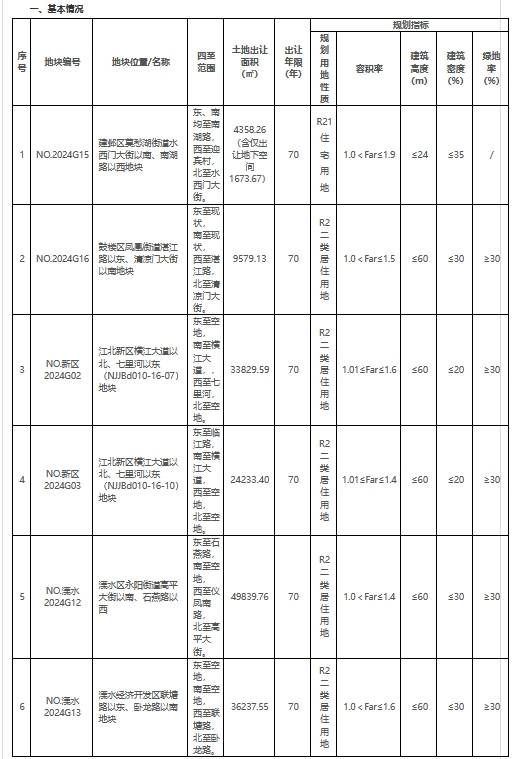 建邺区地块示意图