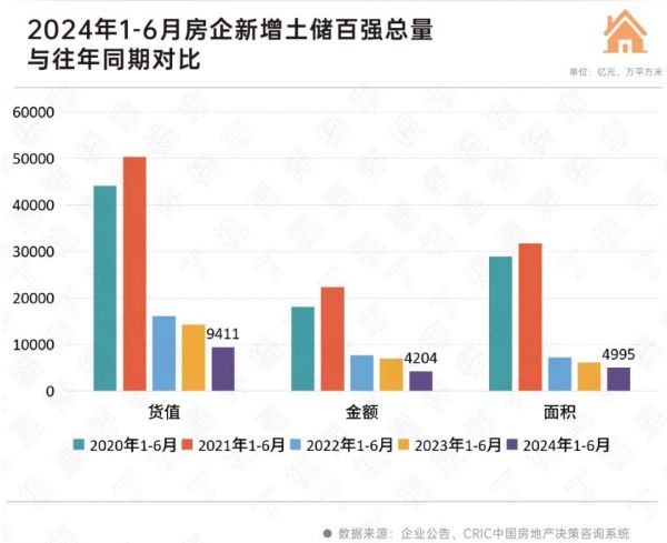 拿地城市分布图