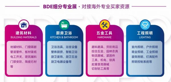 巴西圣保羅會展中心即將迎來BDEXPO建材裝飾展盛宴