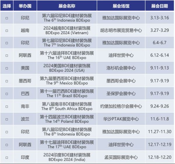 巴西圣保羅會展中心即將迎來BDEXPO建材裝飾展盛宴