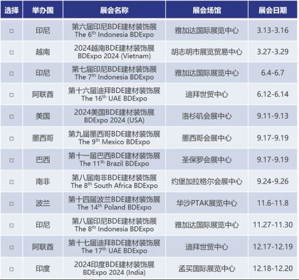 南非約翰內(nèi)斯堡加拉格爾會展中心即將迎來BDEXPO建材裝飾展盛宴