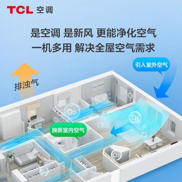 TCL 空調(diào)小藍翼新風風管機：新風風管二合一，暢享夏日清涼與健康