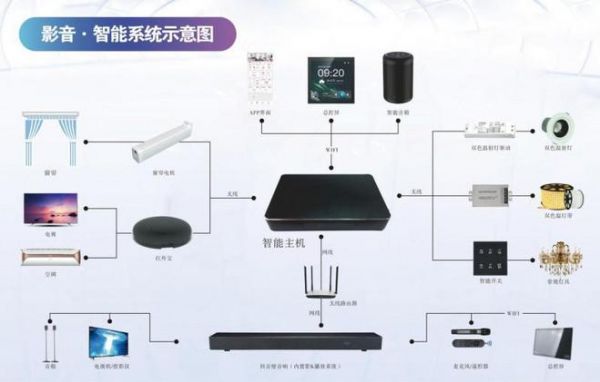 Partyhouse派對屋新品北斗星智享系列智能影K一體回音壁即將發(fā)布