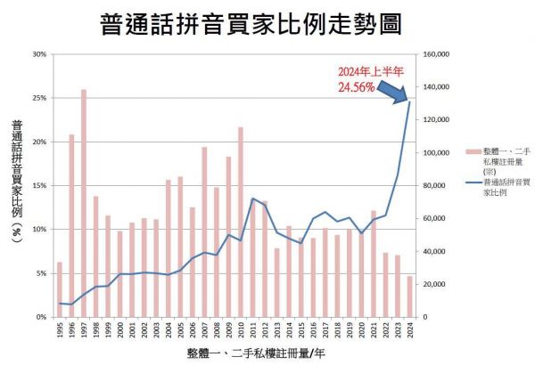 香港中原地产数据图