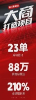 系統(tǒng)陪跑，創(chuàng)贏市場！德技優(yōu)品門窗諸暨站大商打造圓滿收官！