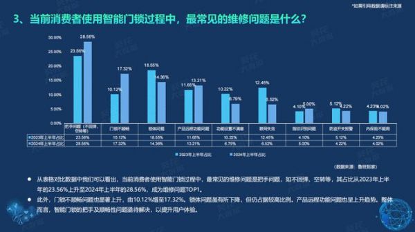 《2024半年度智能門鎖白皮書》重磅發(fā)布，魯班到家大數(shù)據(jù)：下沉城市成新戰(zhàn)場(chǎng)