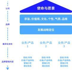 大道恒美“大品牌戰(zhàn)略體系”四大業(yè)務板塊全網首發(fā)