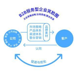 大道恒美“大品牌戰(zhàn)略體系”四大業(yè)務板塊全網首發(fā)