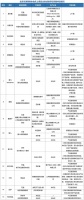 北京消協(xié)測試80件床上用品：22件不達標！涉及康爾馨、皇朝家私等15個品牌