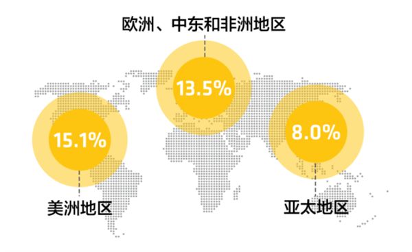 Q1各地區(qū)增長情況