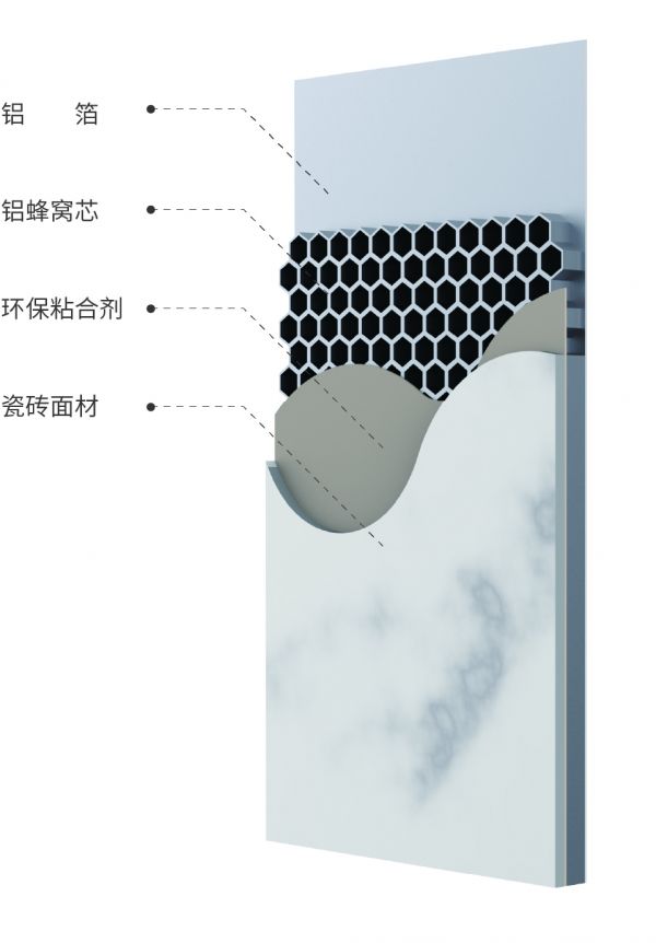 鋁蜂窩瓷磚壁板