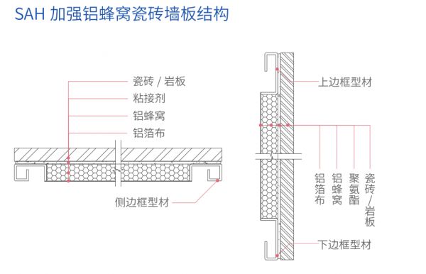 鍍鋅鋼型材框架