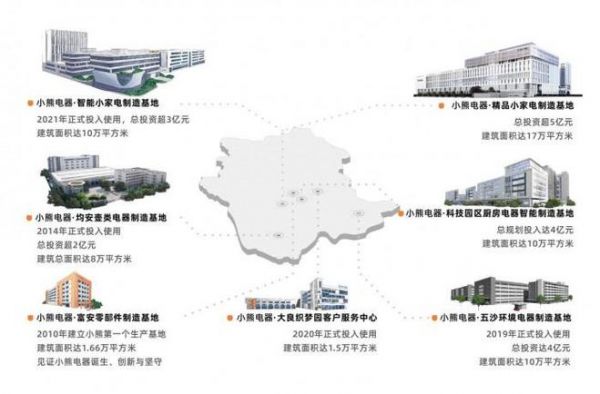 倍受認可！小熊電器憑養(yǎng)生壺成功入選廣東省制造業(yè)單項冠軍企業(yè)