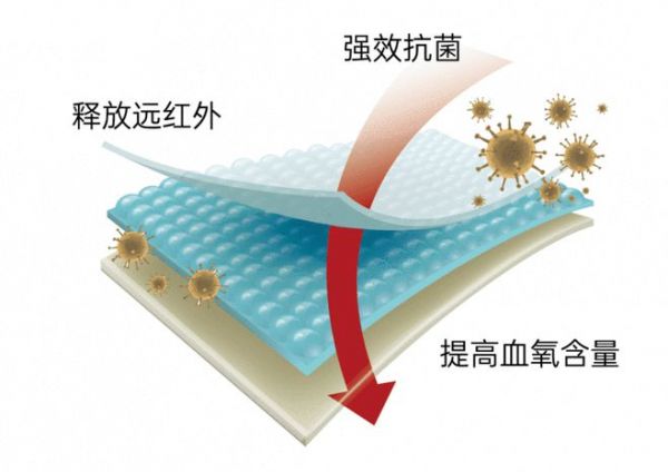 華升股份：揚(yáng)帆銀發(fā)經(jīng)濟(jì)藍(lán)海，打造“山海游”高端適老家居服品牌