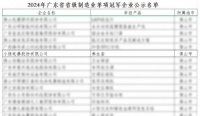 倍受認(rèn)可！小熊電器憑養(yǎng)生壺成功入選廣東省制造業(yè)單項(xiàng)冠軍企業(yè)