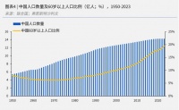 華升股份：揚(yáng)帆銀發(fā)經(jīng)濟(jì)藍(lán)海，打造“山海游”高端適老家居服品牌