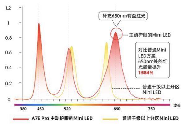 創(chuàng)維新一代壁紙電視A7E系列首銷破記錄：藝術(shù)電視銷量口碑雙冠王