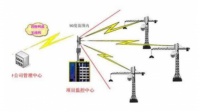 2024智慧工地塔吊安全監(jiān)控系統(tǒng)怎么選？三大主流品牌對比