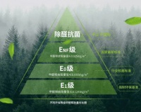 甲醛釋放量標(biāo)準(zhǔn)是環(huán)保家居衡量尺，兔寶寶為你的健康把關(guān)