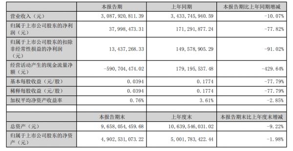 箭牌家居智能坐便器銷量增長